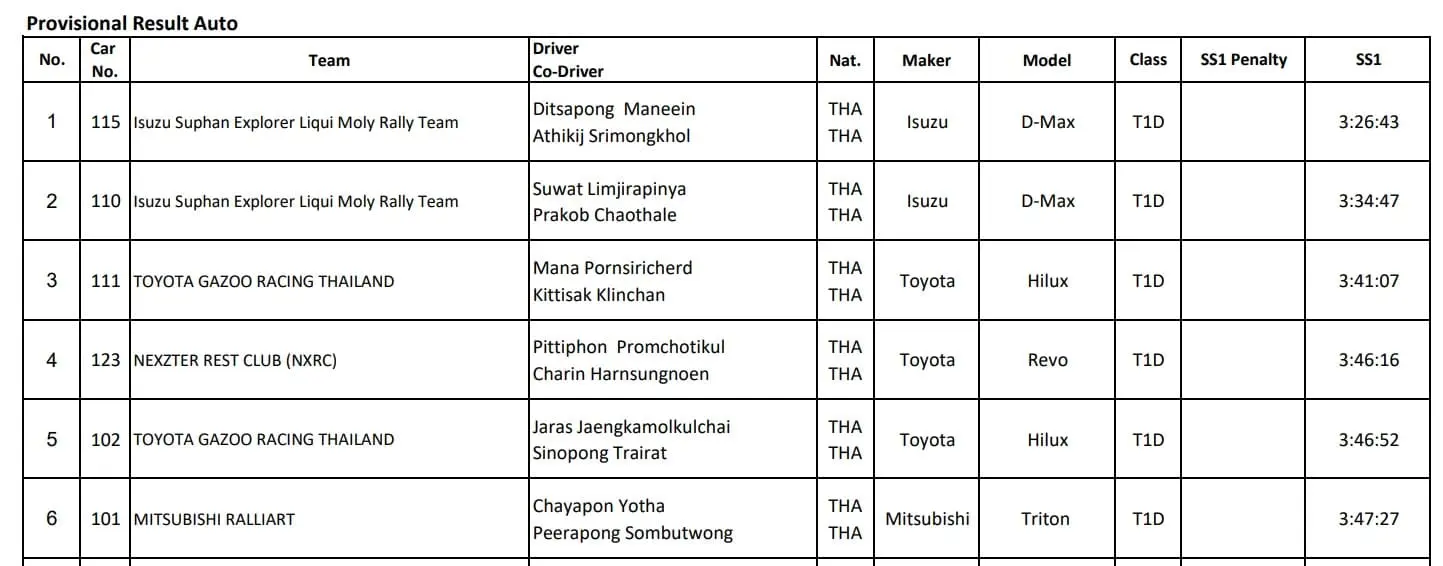 Bảng kết quả chặng 1